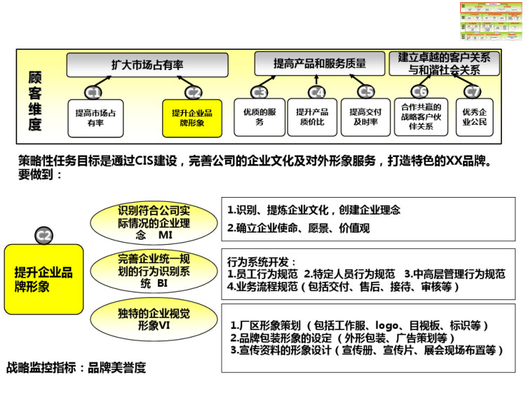 制造业战略地图及战略透视PPT