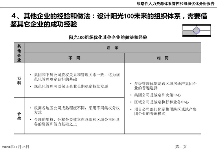 阳光战略性人力资源体系管理咨询管控和组织优化分析报告页PPT