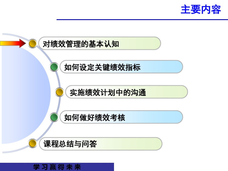 基于KPI为核心的绩效管理PPT