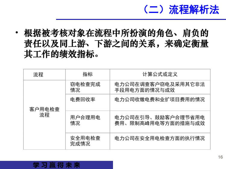 基于KPI为核心的绩效管理PPT