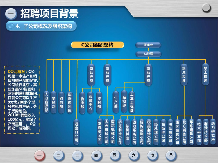 全面招聘管理体系实战培训PPT