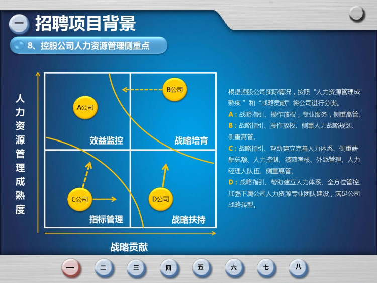 全面招聘管理体系实战培训PPT