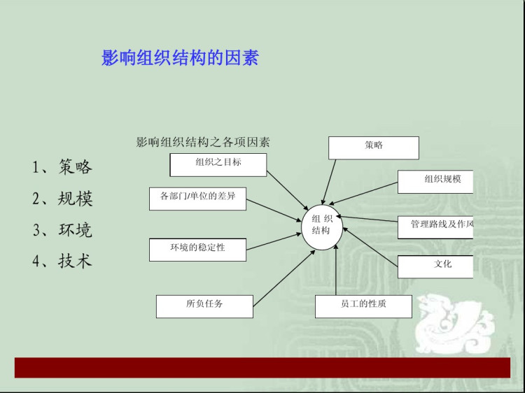 管理的常识简述PPT