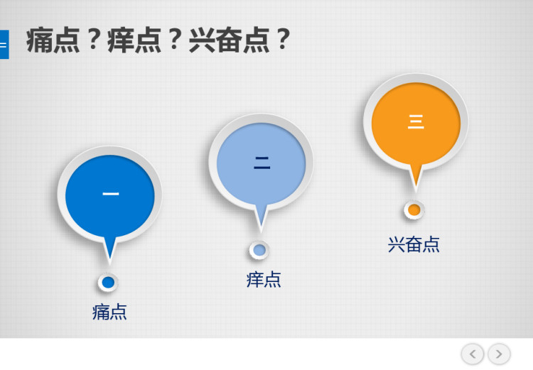 精益创新创业的核心思想与方法论PPT