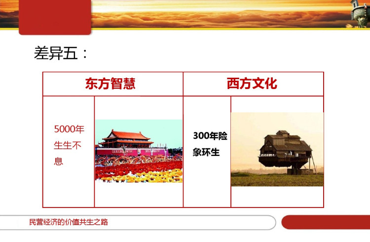 集成创新驱动产业转型升级PPT
