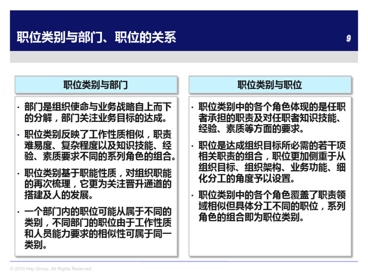 公司职位类别纵向分层方案PPT