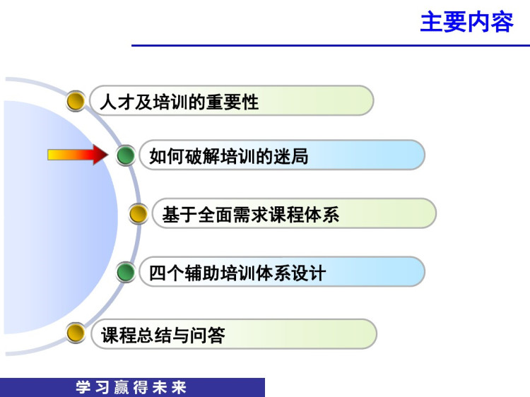 基于全面需求分析的培训体系设计PPT