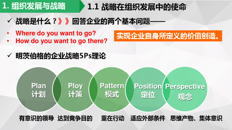 组织发展与组织设计解析PPT