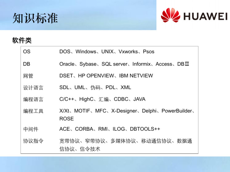 华为任职资格标准体系构建与应用实践PPT