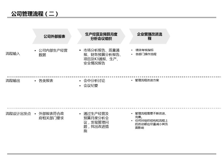 新材料股份公司流程手册PPT