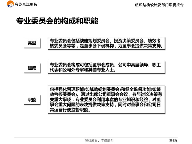 乌苏里江制药组织报告PPT