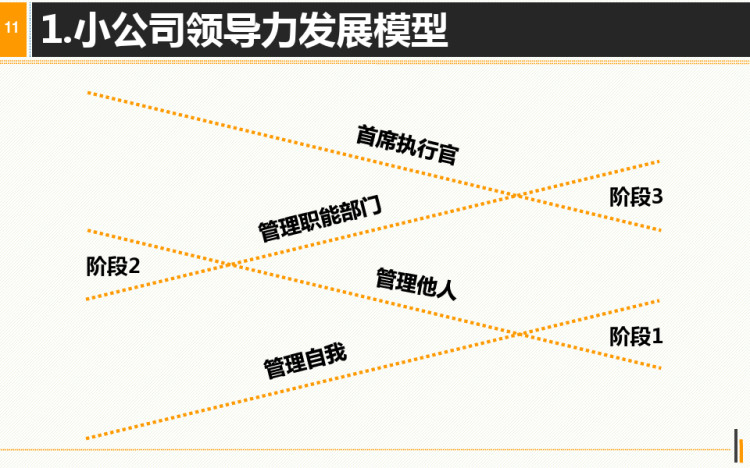 《领导梯队:全面打造领导力驱动型公司》解读PPT