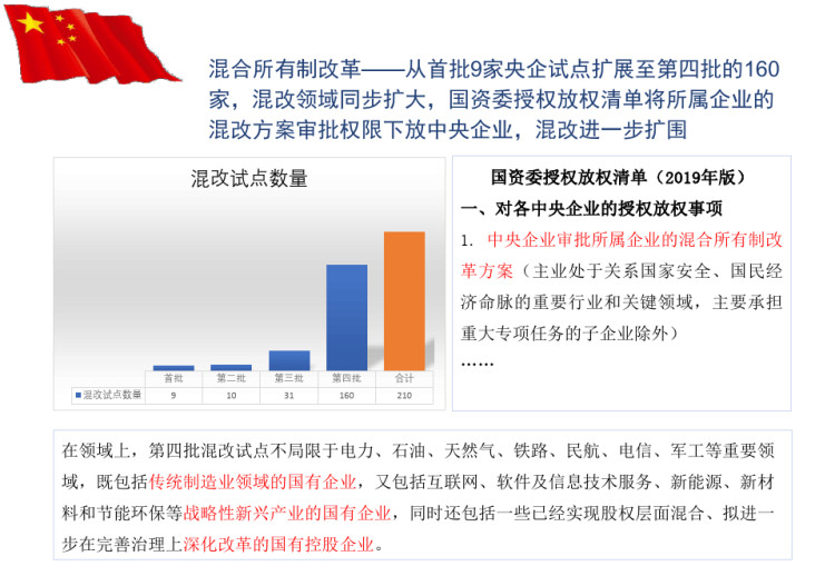 “十四五”期间国企改革重点与趋势解析PPT