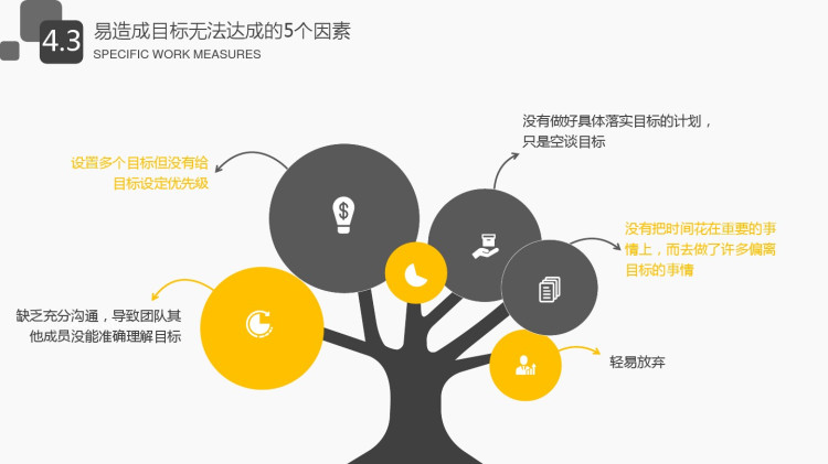OKR工作法介绍PPT