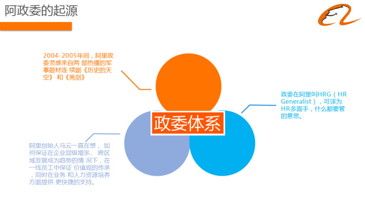 政委体系下阿里企业文化建设实践PPT