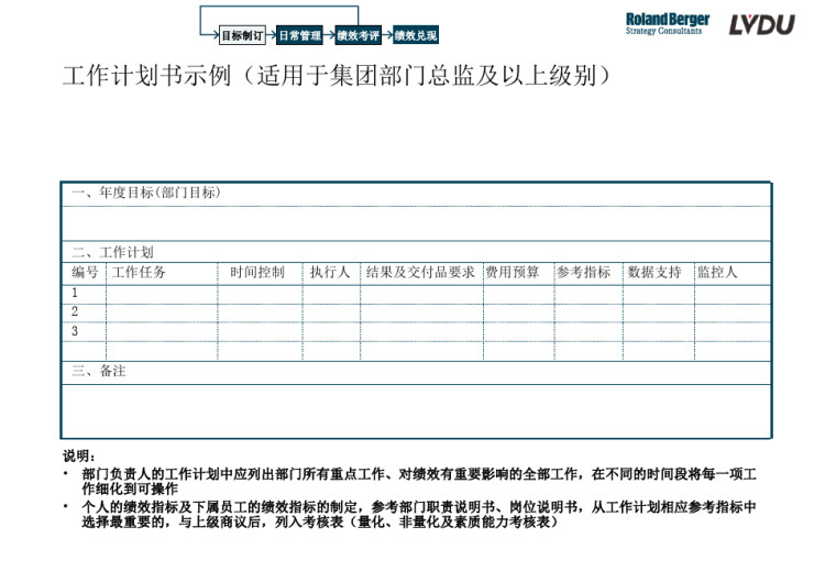 罗兰贝格绿都地产高管绩效实施建议PPT