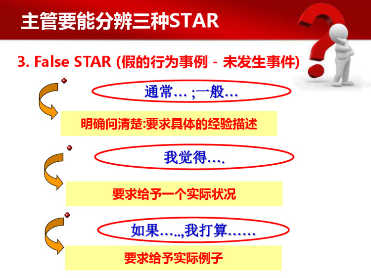 行为事例回馈法STARPPT
