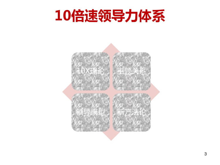 领导力培养的倍速法则PPT