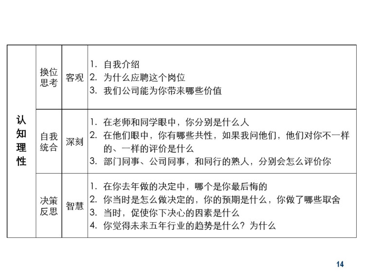 基于获得素质的甄选技巧PPT