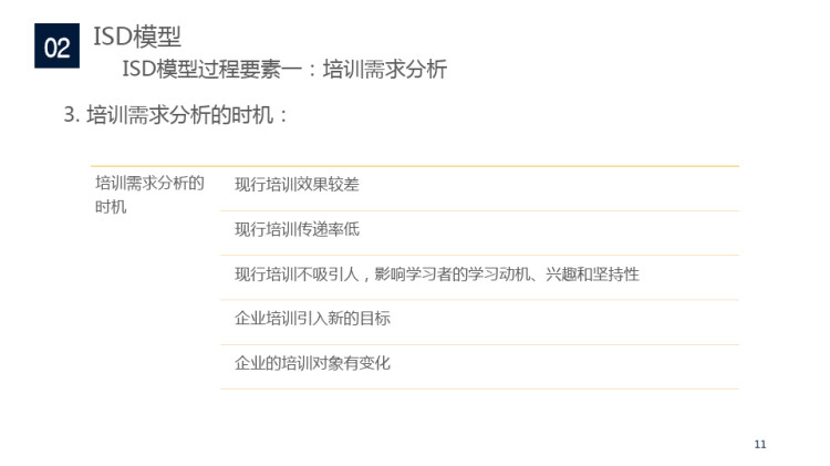 培训课程开发7个模型PPT