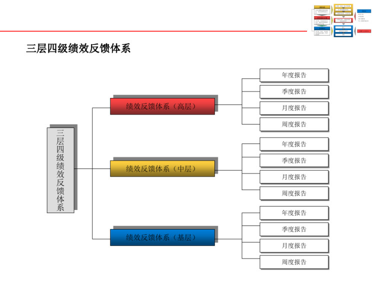 药业集团绩效管理体系解析PPT