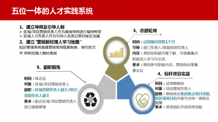 TOP企业九宫格与人才发展应用实践PPT