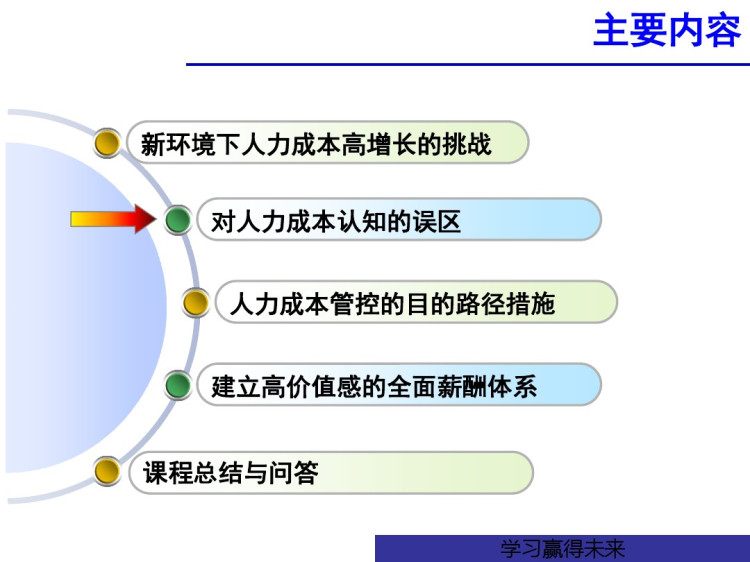 新环境下的人力成本管控实务PPT