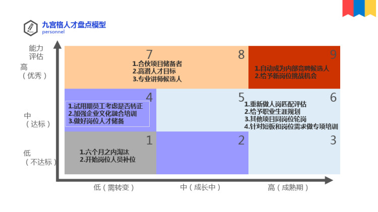 集团年度人才盘点工作实施方案图解PPT