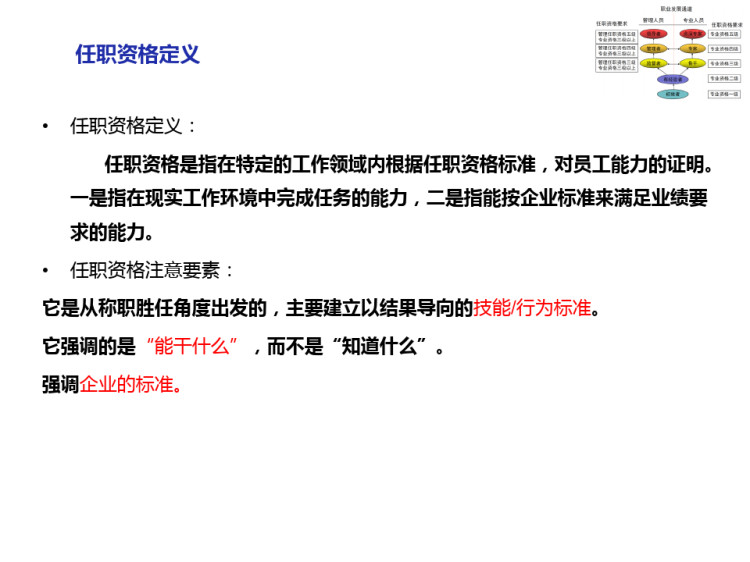 制造业集团任职资格管理体系实践PPT