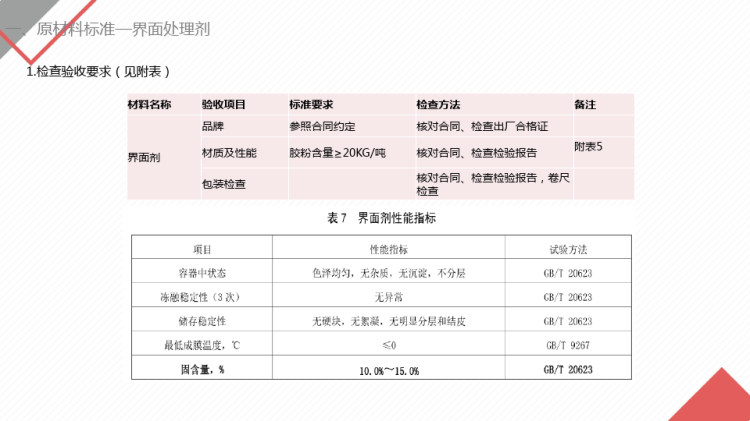外墙岩棉保温施工工艺标准PPT