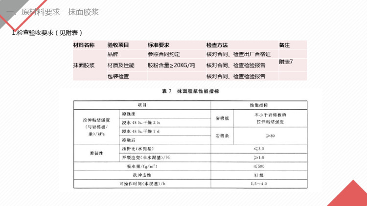 外墙岩棉保温施工工艺标准PPT