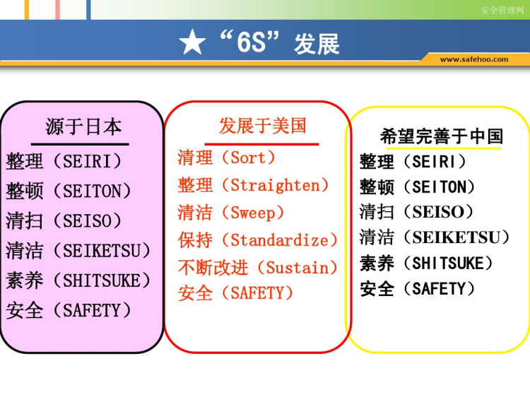 6S现场管理PPT