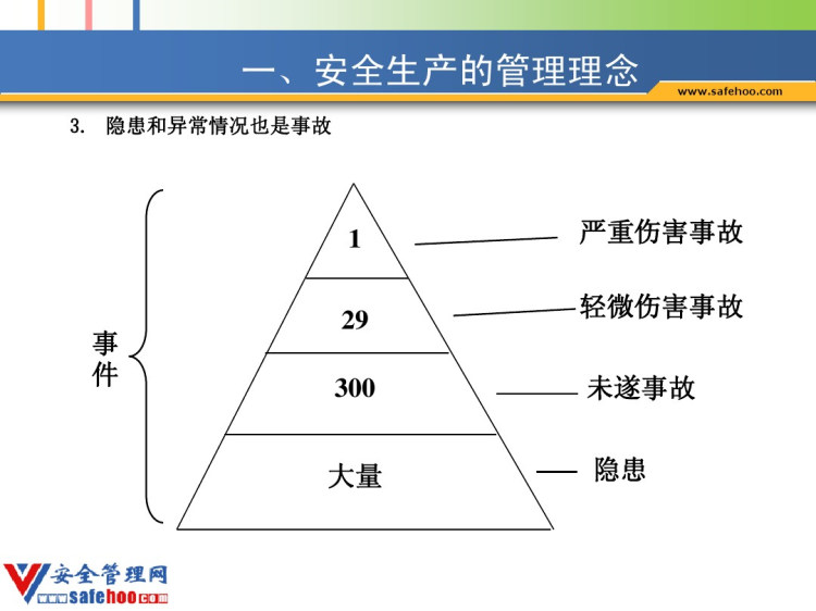 基层单位和企业安全生产管理咨询PPT