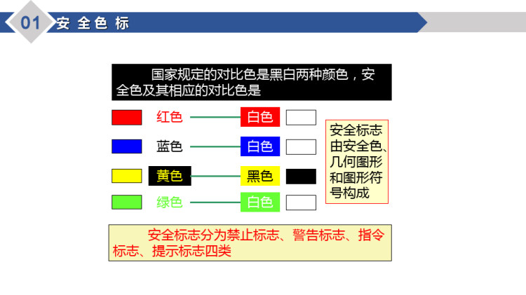 新员工安全标志专题培训PPT