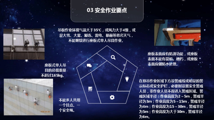 高处悬吊安全作业PPT