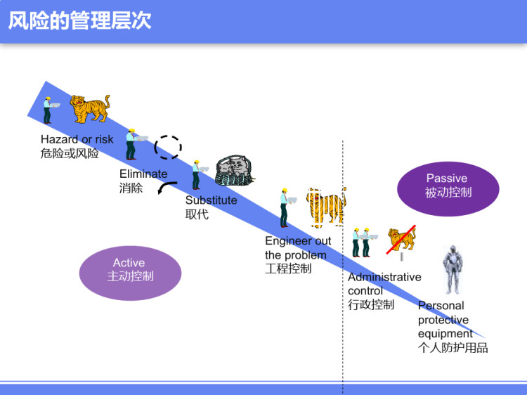 JSA工作安全分析法培训PPT