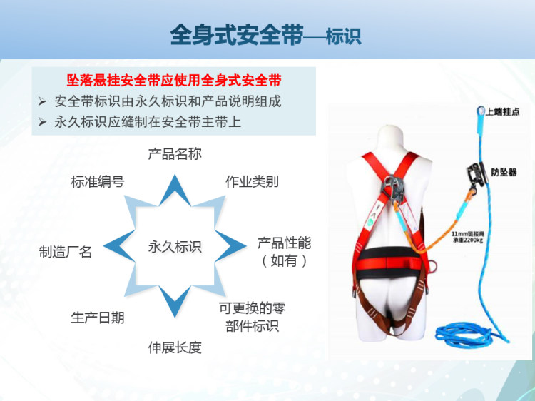 安全带安全绳缓冲器防坠器培训PPT