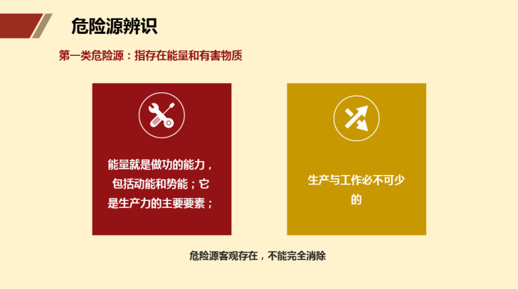 安全风险辨识及隐患排查治理PPT