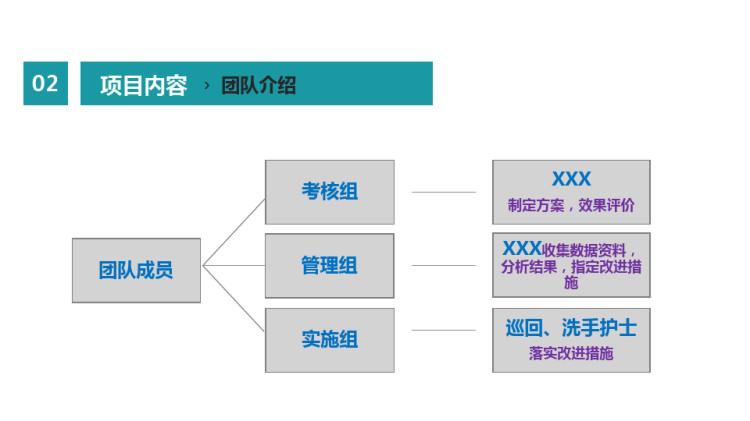 提高术后器械预处理正确率医院护理品管圈QCC成果汇报PPT[恢复]PPT