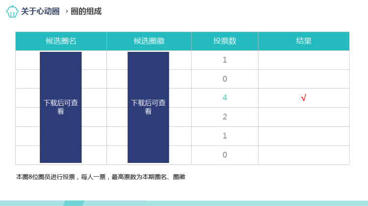 护理品管圈问题解决型之提高慢性肾功能不全病人饮食指导知晓率PPT
