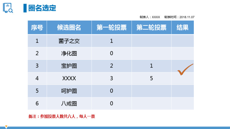 提高儿一科患儿院内感染预防措施执行率医院护理品管圈QCC成果汇报PPT