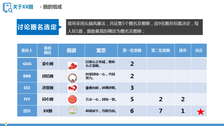 问题解决型护理品管圈QCC成果汇报PPT之缩短复用器械预洗时间PPT