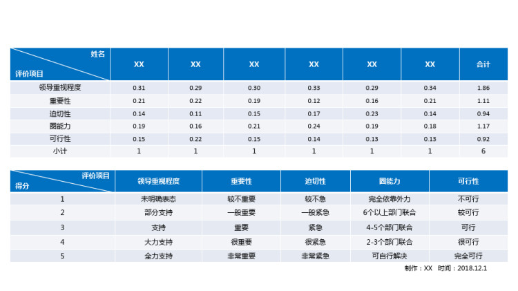 提高手术物品清点规范率医院护理品管圈QCC成果汇报PPT