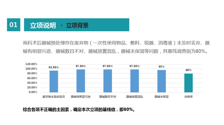提高手术后器械预处理正确率医院护理品管圈QCC成果汇报PPT[恢复]PPT