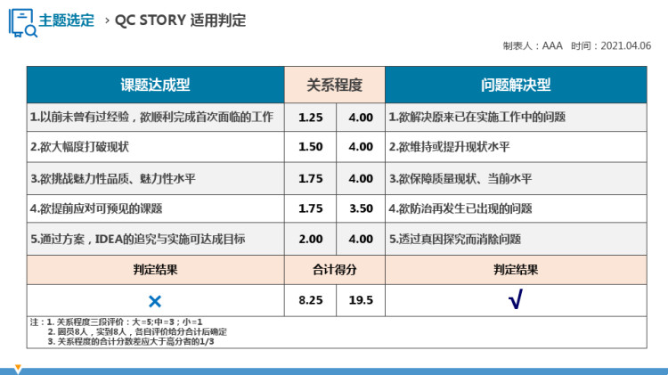 提高心胸外科高危病人预防措施执行率医院护理品管圈QCC成果汇报PPT