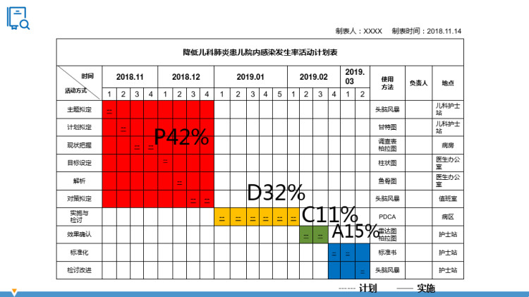 降低儿科肺炎患儿院内感染发生率医院护理品管圈QCC成果汇报PPT