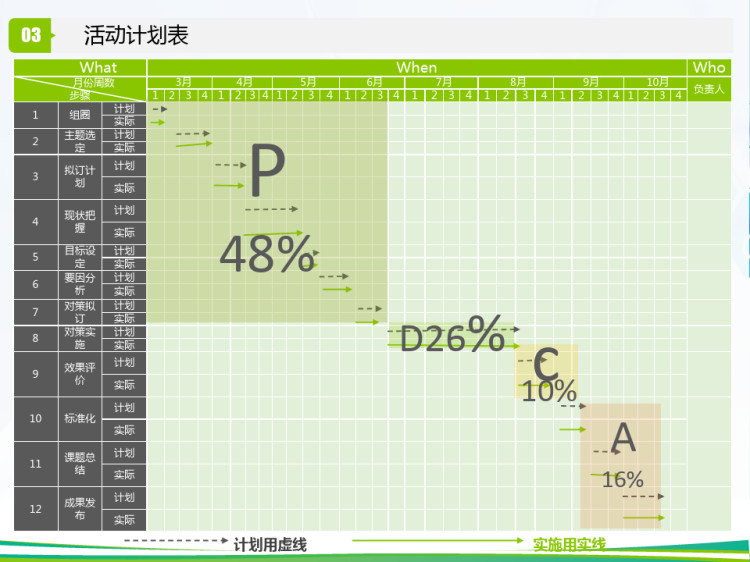 问题解决型护理品管圈QCC成果汇报之提高痰标本留取成功率PPT