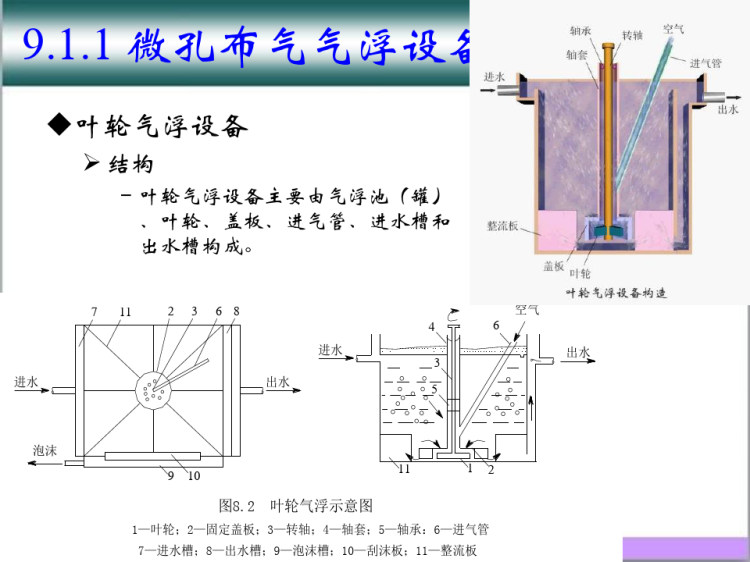 固液分离设备PPT