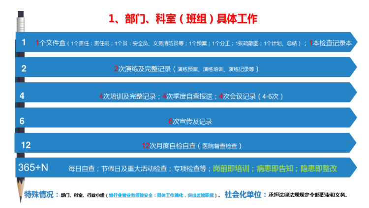 消防工作培训具体化规范化PPT