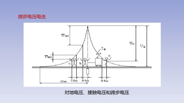 电气安全PPT